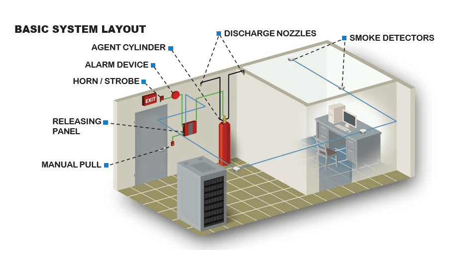 CPS Clean Agent Fire Suppression System with FM200 or Novec