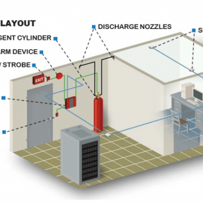 CPS Clean Agent Fire Suppression System with FM200 or Novec